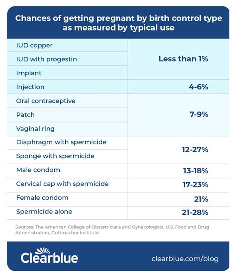if you get nutted in while on birth control|If I’m on the Pill and my bf ejaculates inside me, can I get pregnant.